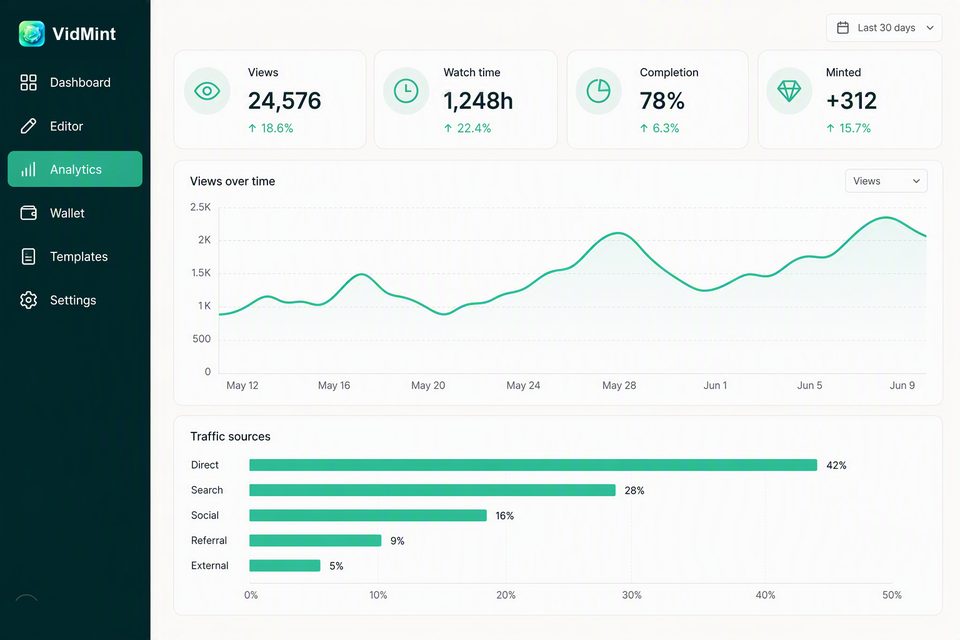 VidMint-Analytics-Seite im Web mit Aufrufen, Abschlussrate und Mint-Einnahmen